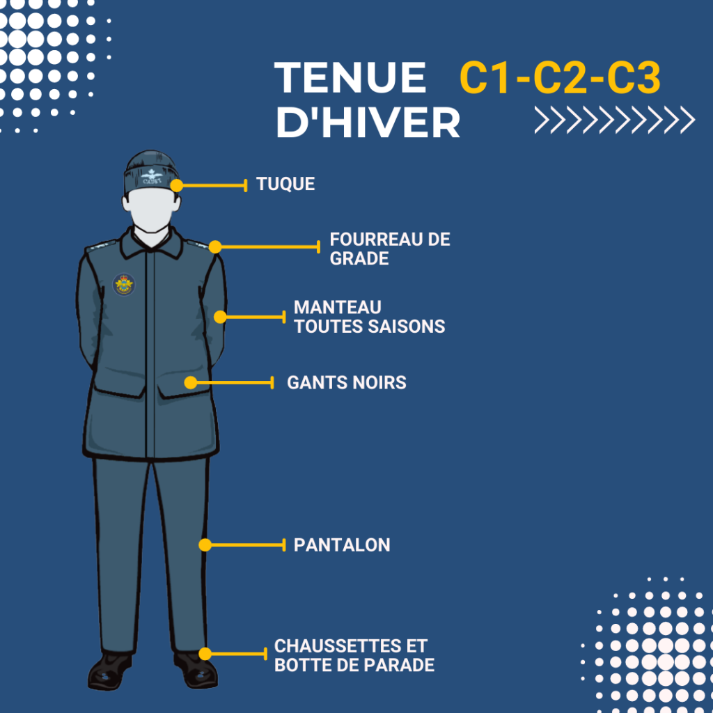 Tenues C1, C2 et C3 en hiver