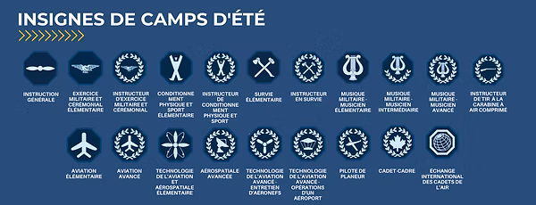 Insignes de camps d’été