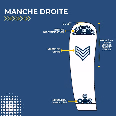 Manche droite de la vareuse